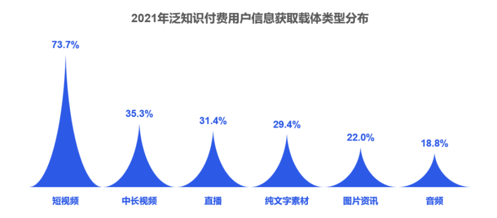 知识付费